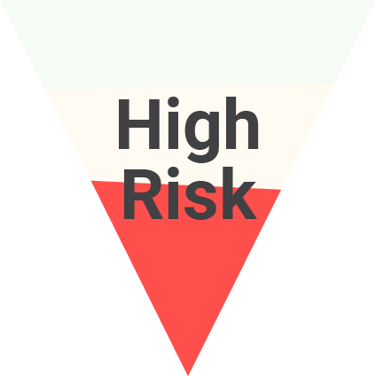 High Risk Icon