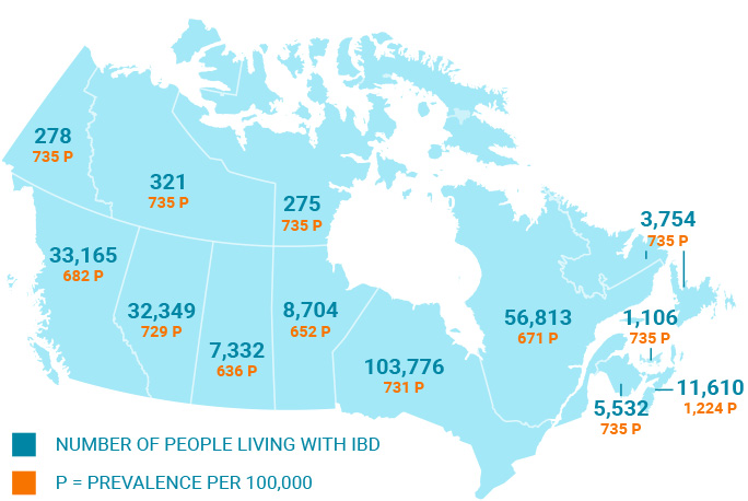 Incidents and prevalance of people living with IBD in Canada