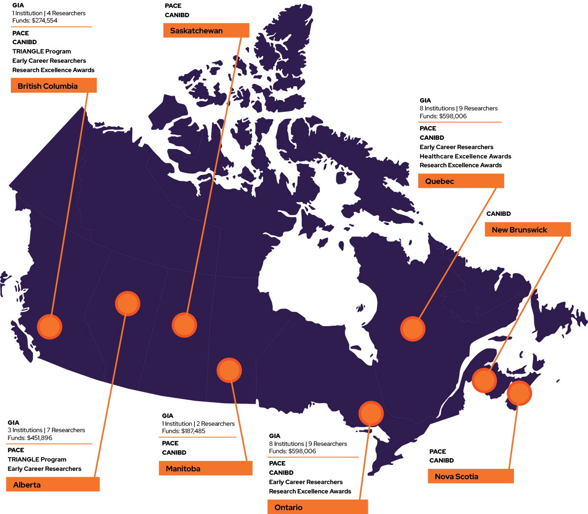 IBD Research in Canada map