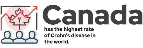 Canada has the highest rate of Crohn's disease in the world.
