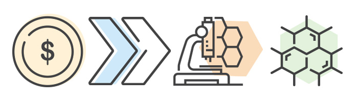 icons representing money working towards finding treatments and cures
